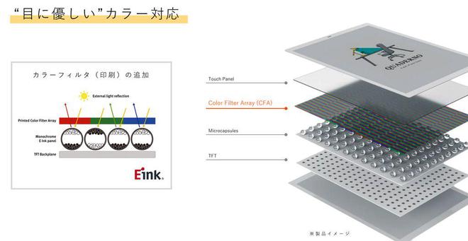 色电子阅读器登场：A4A5尺寸学习办公新利器PP电子模拟器免费富士通Quaderno彩(图2)