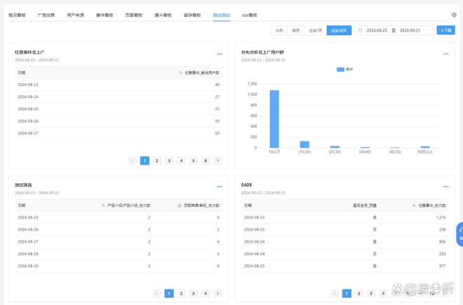 主流网站埋点工具-易分析PP电子免费试玩模拟器(图2)