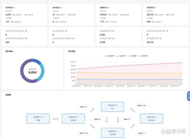 主流网站埋点工具-易分析PP电子免费试玩模拟器